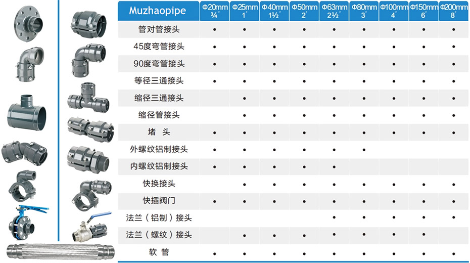 一端兩頭內(nèi)螺紋BSP頭快插閥門鋁合金管件·選型表