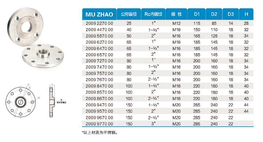 不銹鋼內(nèi)絲法蘭